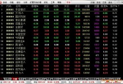 通达信高速行情交易系统金融终端内容介绍通达信手机版官方下载「通达信高速行情交易系统金融终端内容介绍」