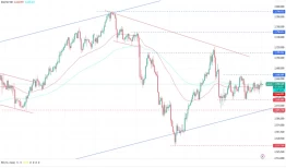 CPT Markets 黄金与原油评析：好坏参半的经济数据影响，金价小幅上涨！油价在70美元下方盘整！